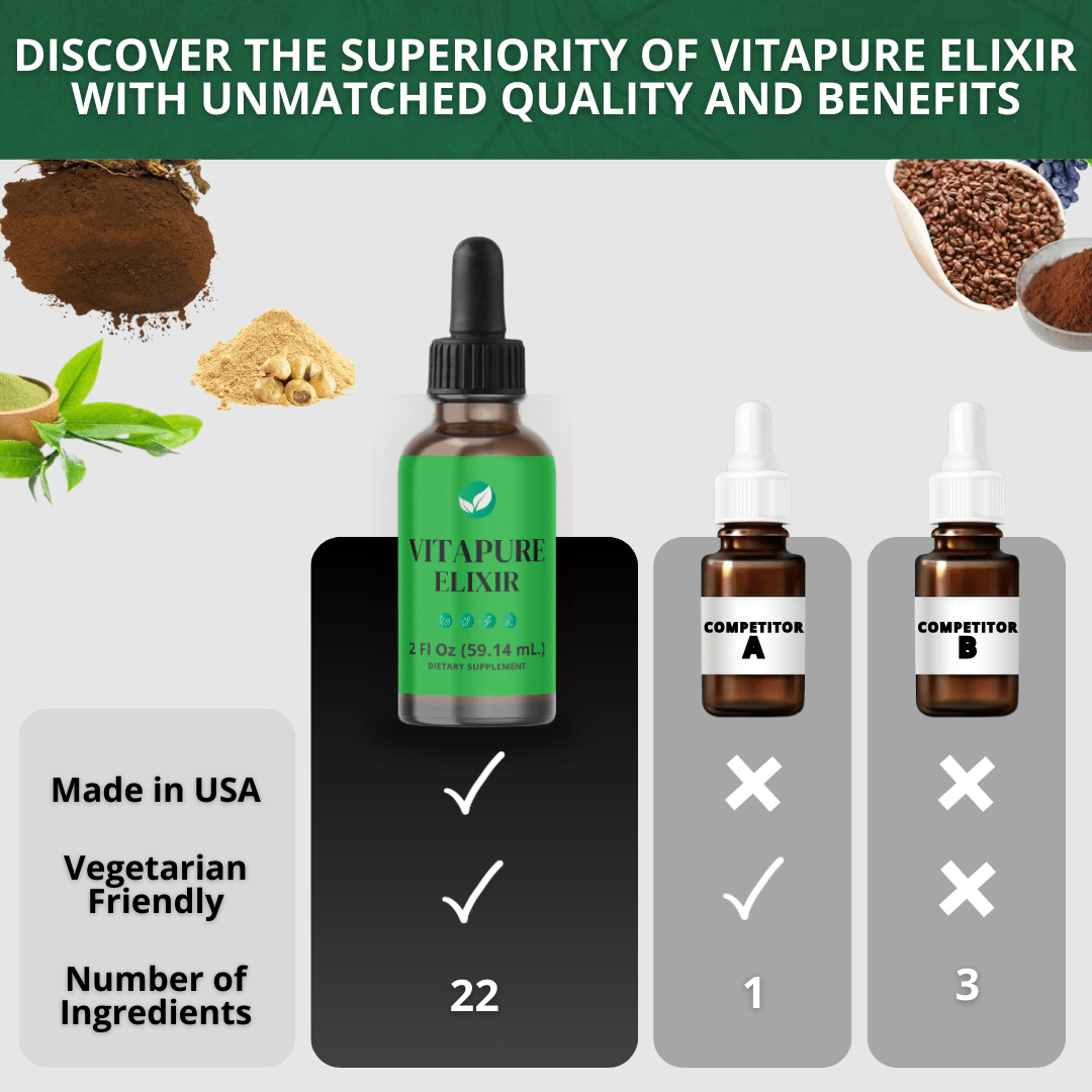 Vitapure Elixir Superblend Vitapure Elixir Superblend Vitana Goods 